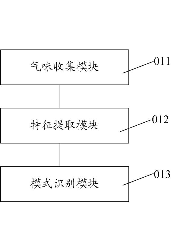 Odor identification terminal, odor diffusion terminal and information communication system