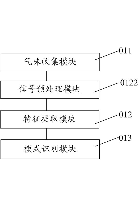 Odor identification terminal, odor diffusion terminal and information communication system