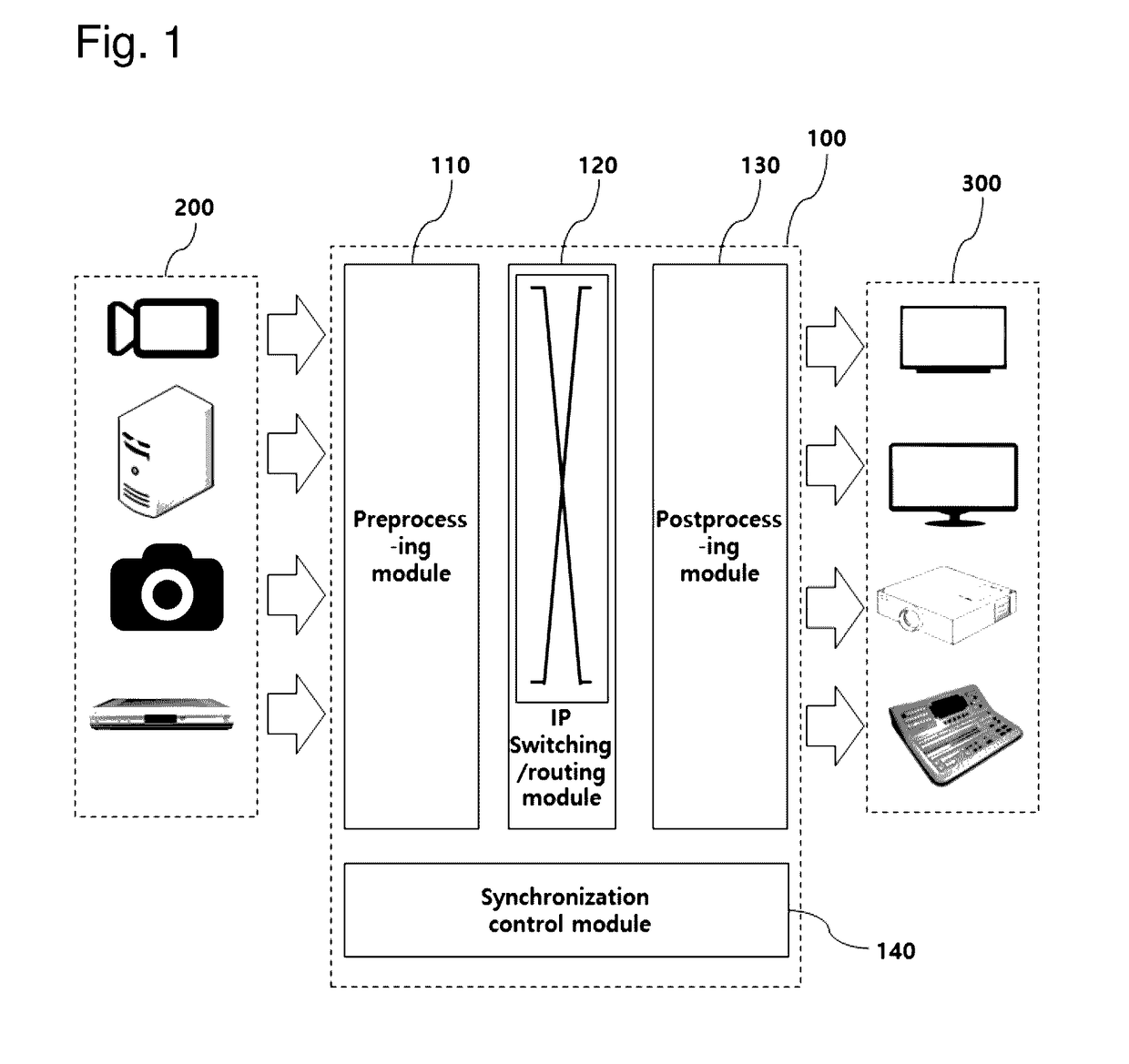 Apparatus for switching/routing image signals through bandwidth splitting and reduction and the method thereof