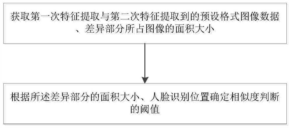 Face image recognition method and device, and storage medium