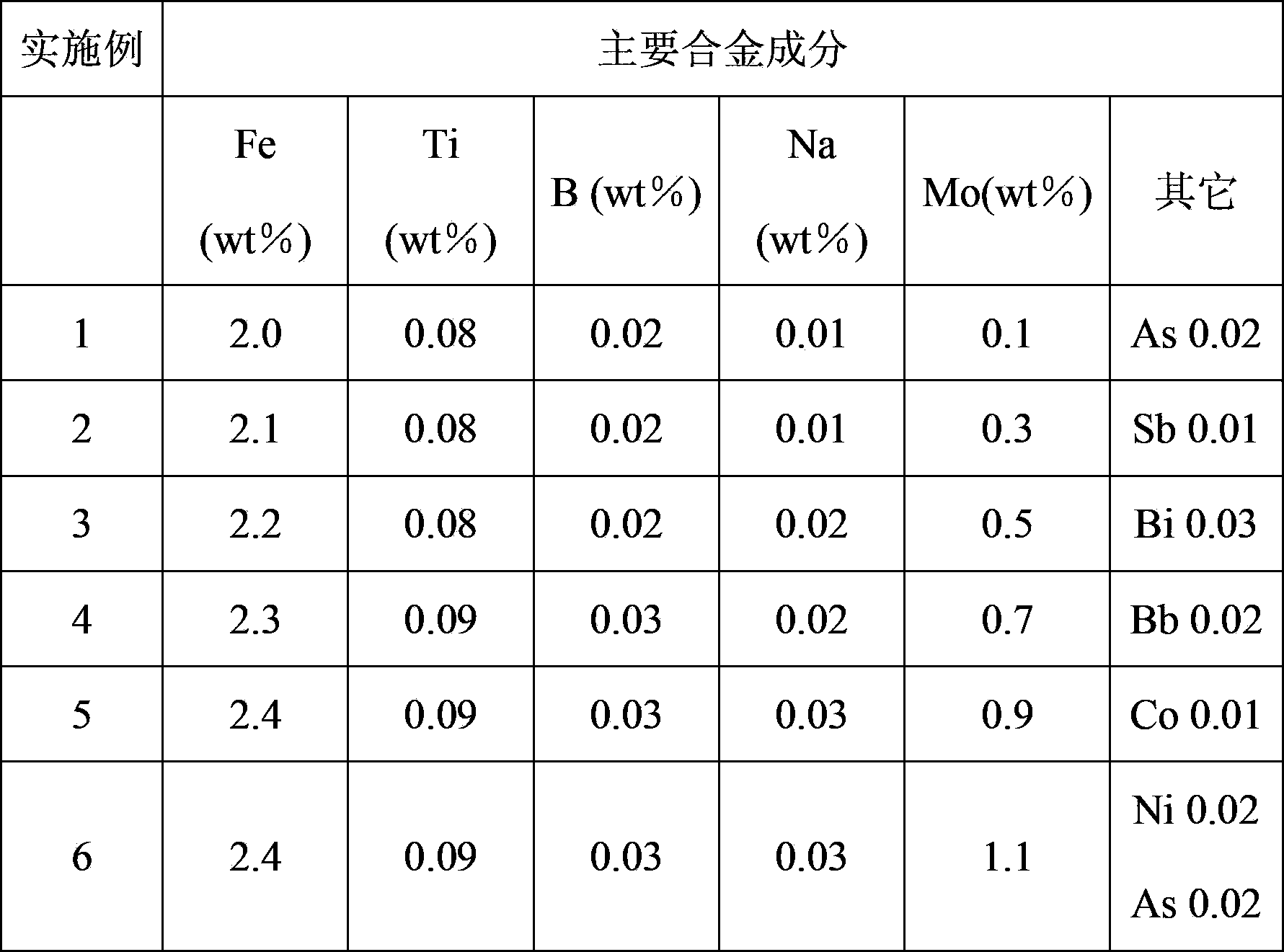 Method for manufacturing copper-iron alloy used for lead frame