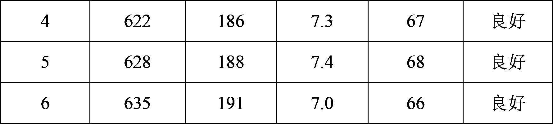 Method for manufacturing copper-iron alloy used for lead frame