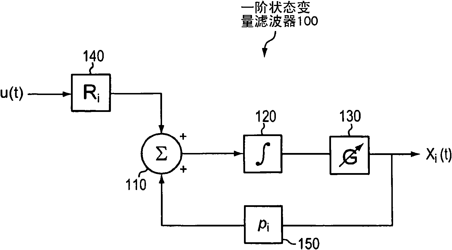 Method, system, and apparatus for wideband signal processeing