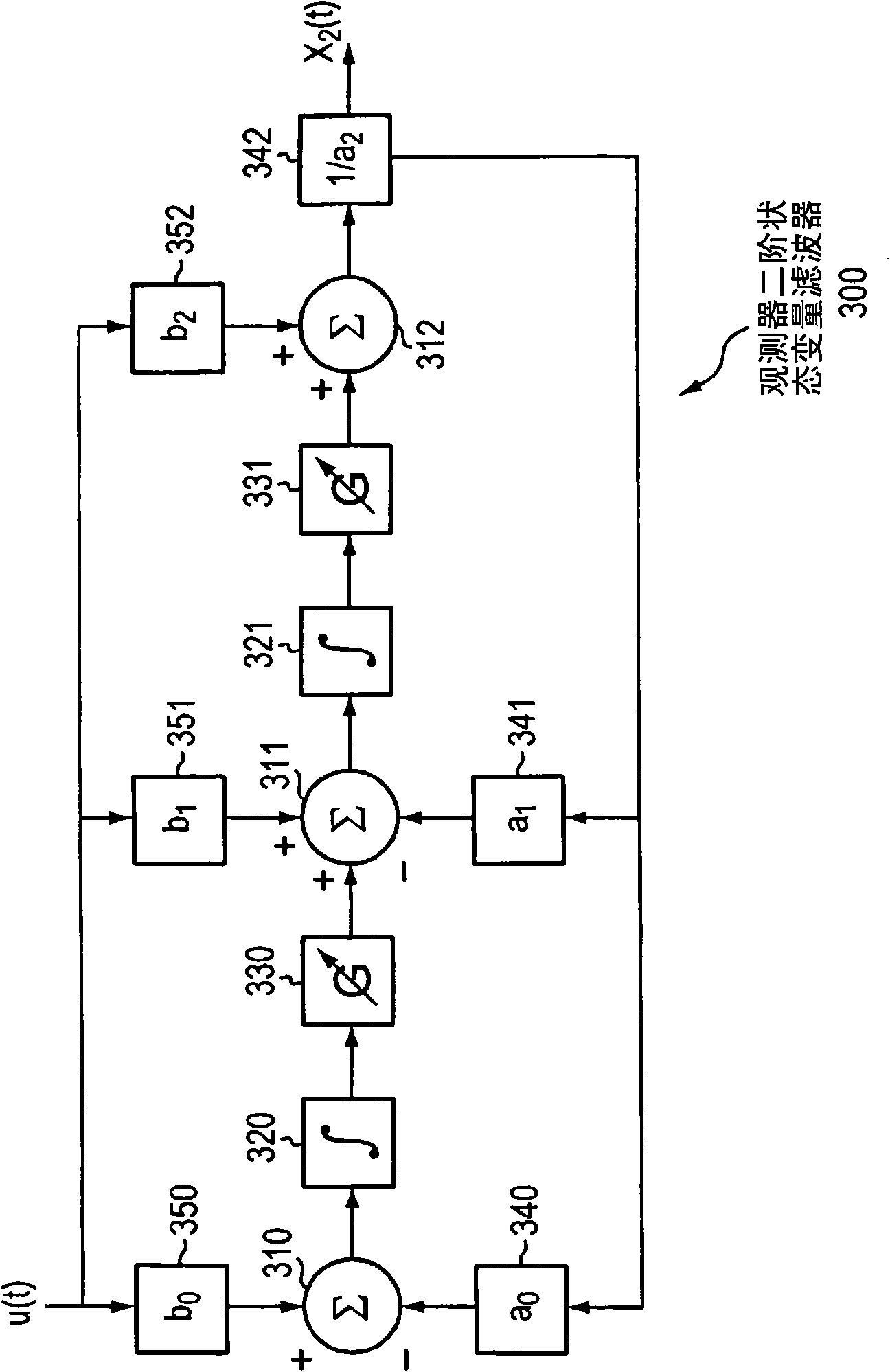 Method, system, and apparatus for wideband signal processeing