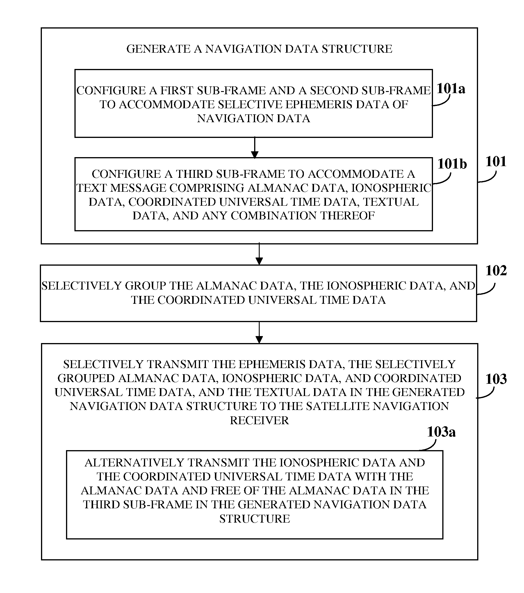 Navigation Data Configuration For Optimal Time To First Fix