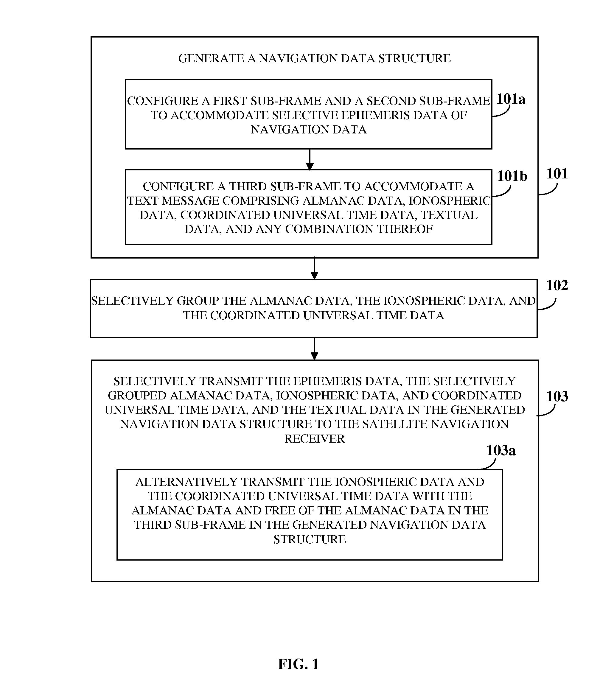 Navigation Data Configuration For Optimal Time To First Fix