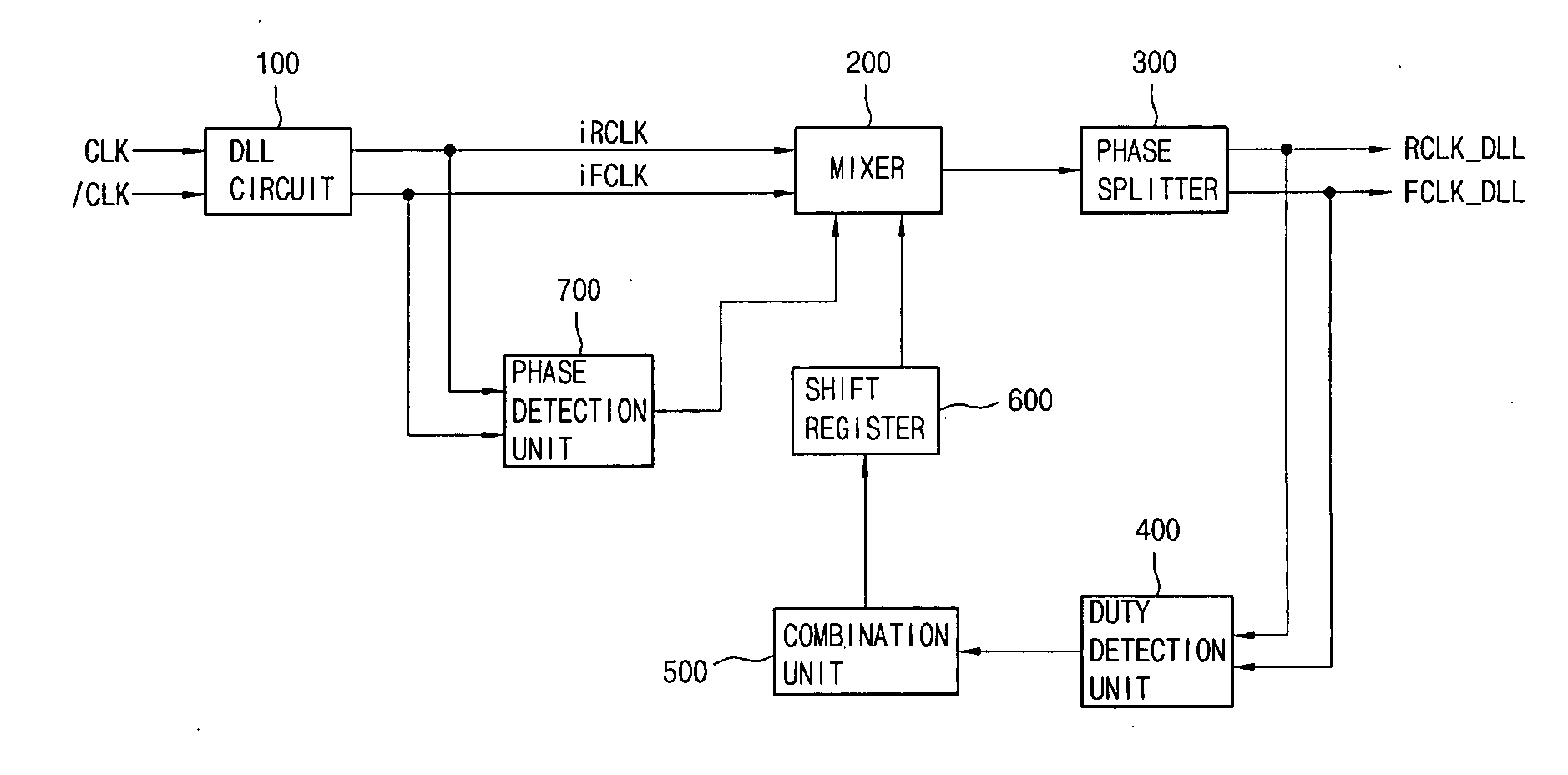 Duty cycle correction device