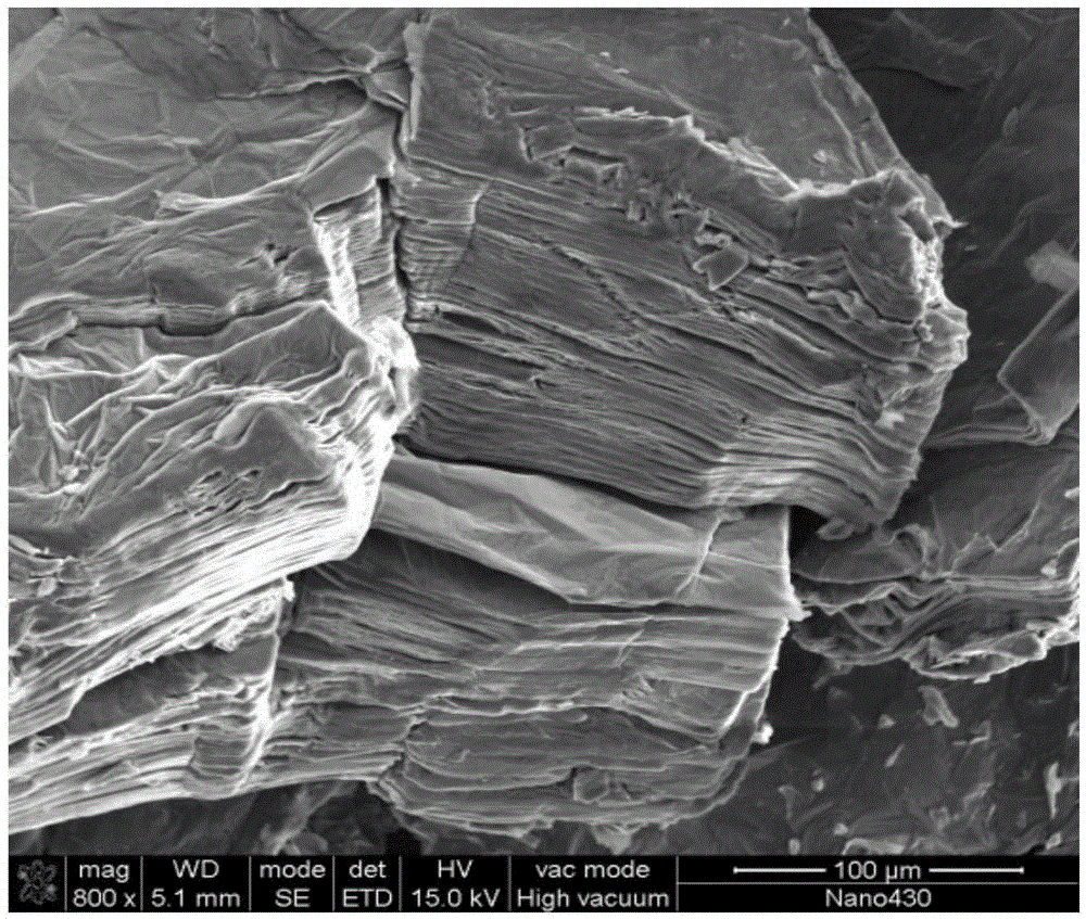 A kind of preparation method of graphene