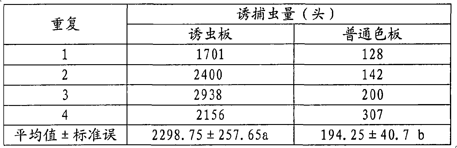 Pest-attracting plate, preparation method and application thereof