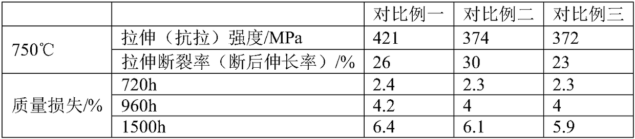 Gas pipe alloy of domestic gas stove, preparation method of gas pipe alloy and gas pipe