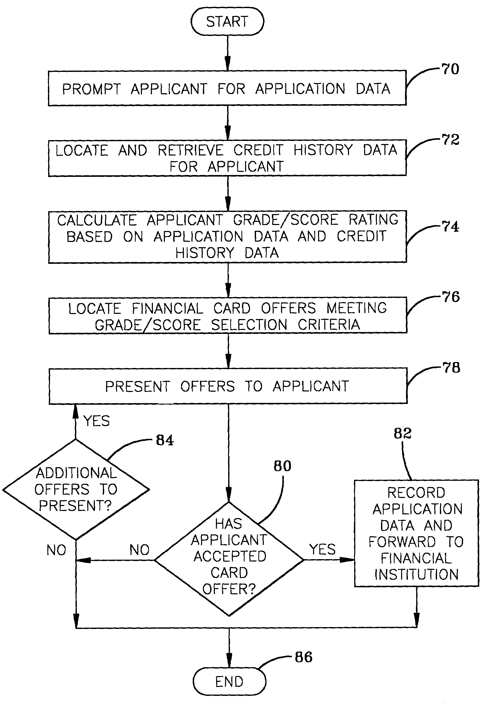 Real-time financial card offer and application system