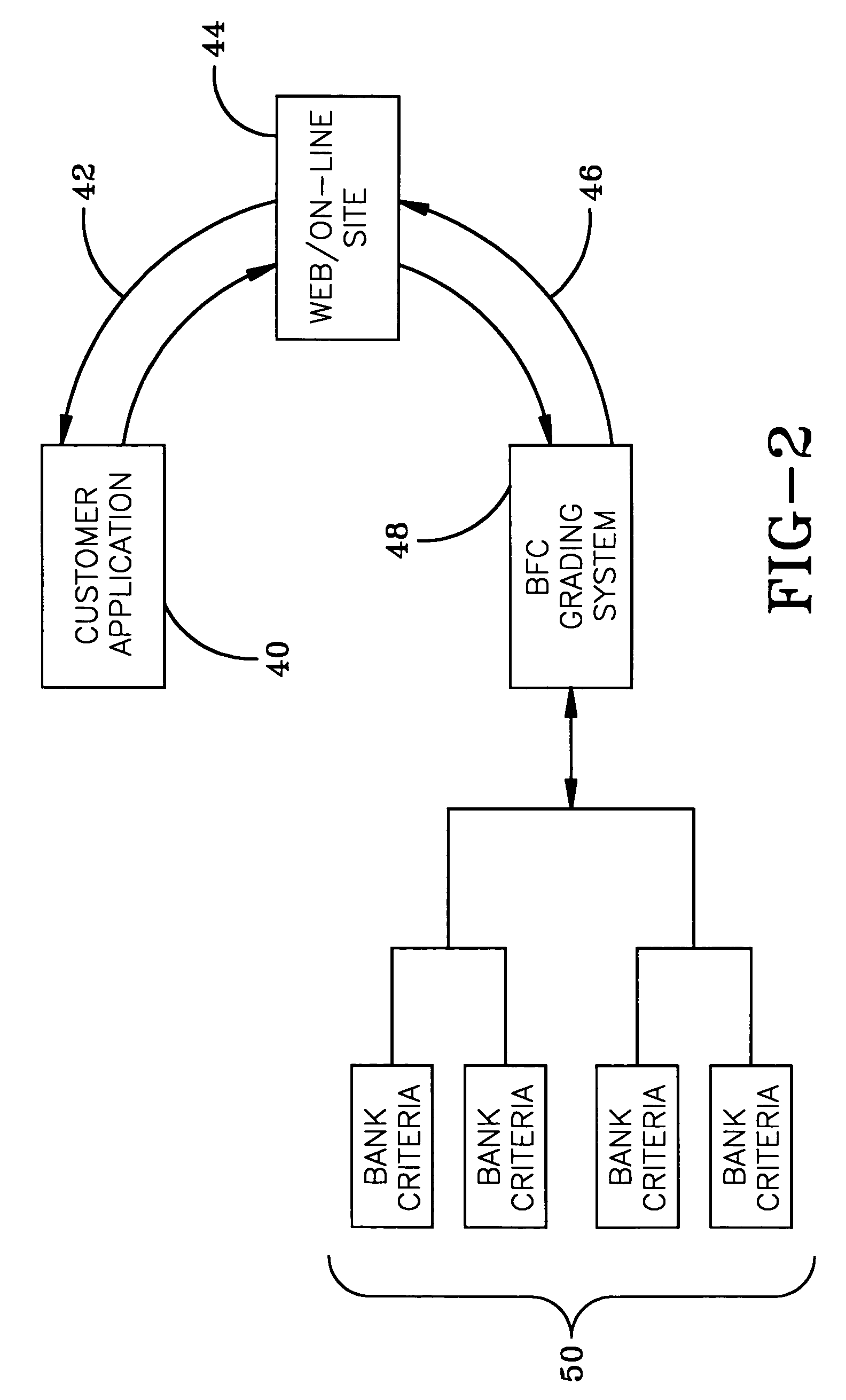 Real-time financial card offer and application system