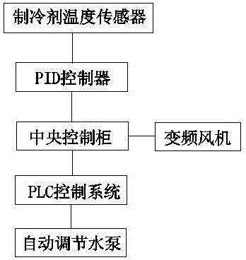 Intelligent control energy-saving type condenser