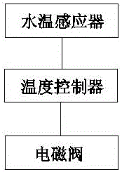 Intelligent control energy-saving type condenser