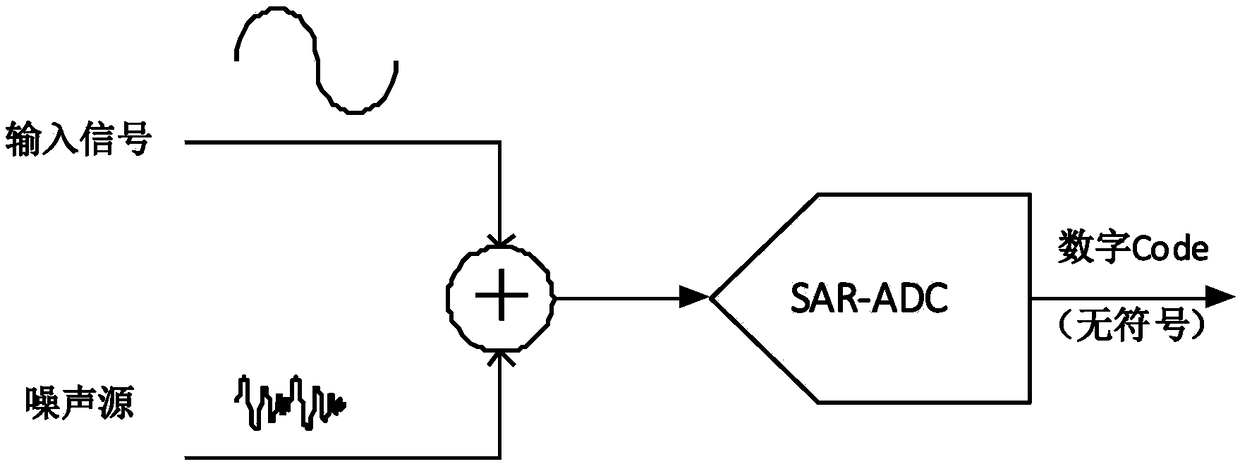 Temperature detection device and temperature detection method