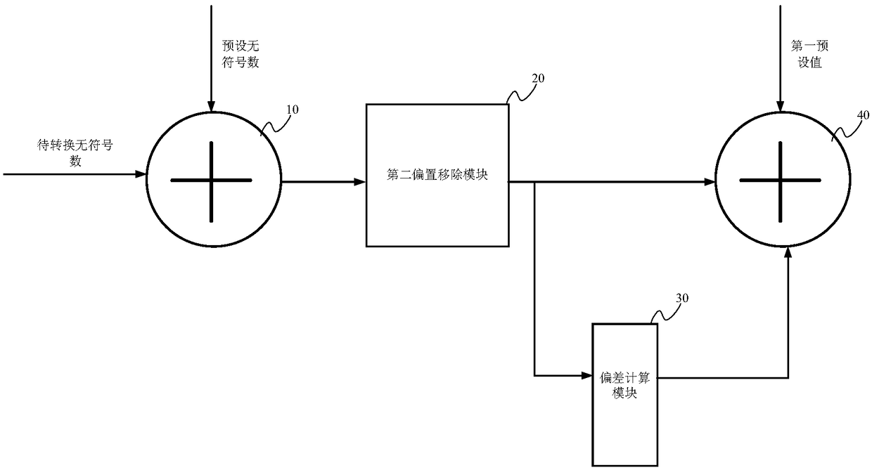 Temperature detection device and temperature detection method