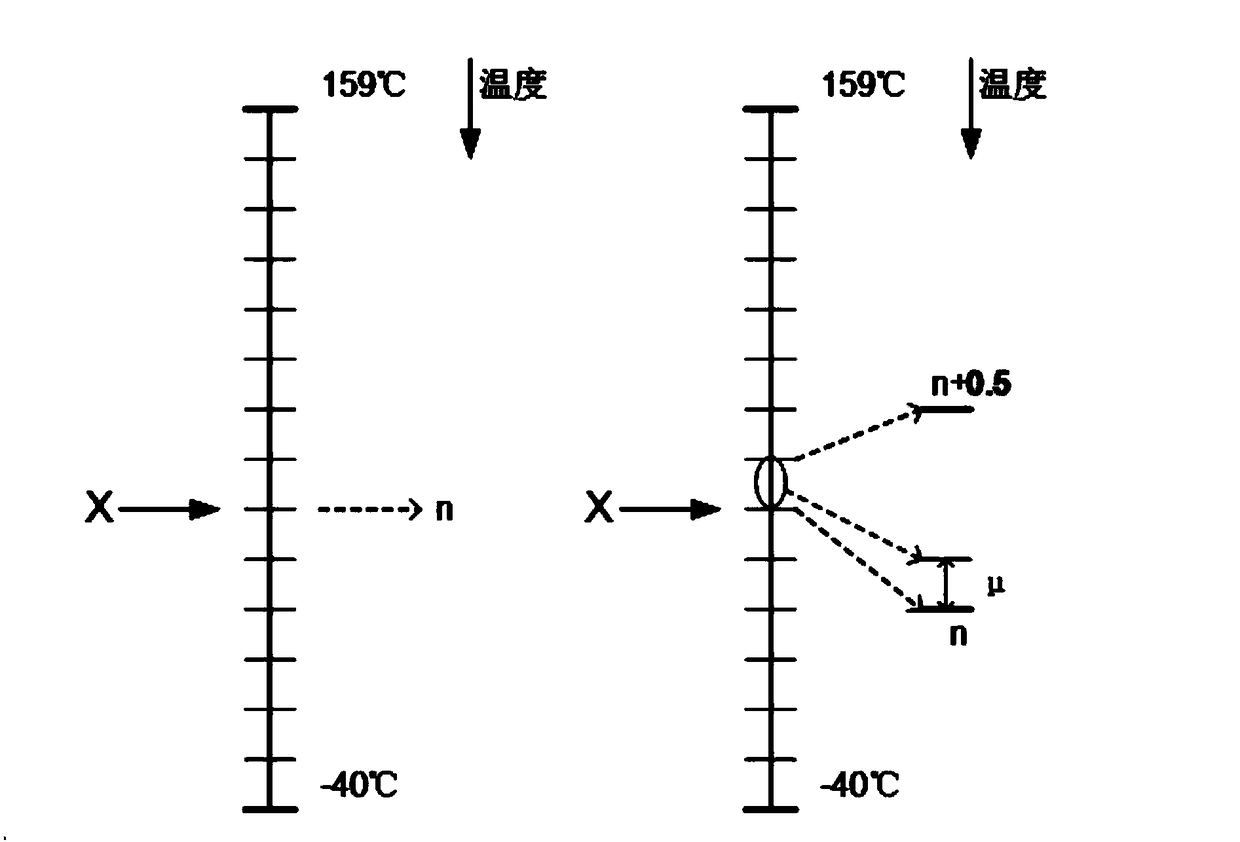 Temperature detection device and temperature detection method