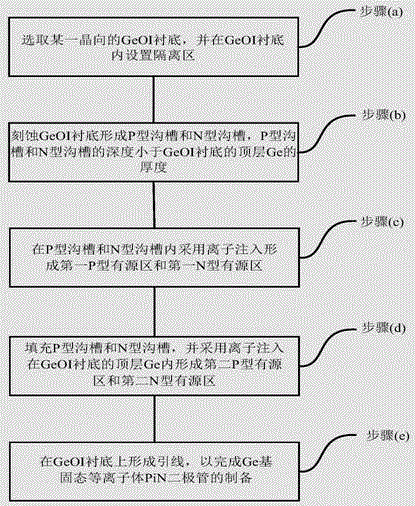 Ge-based solid-state plasma PiN diode and preparation method therefor