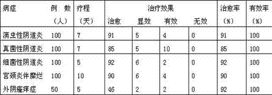 Application of gingko extract nanometer liposome in gynecological disease treatment