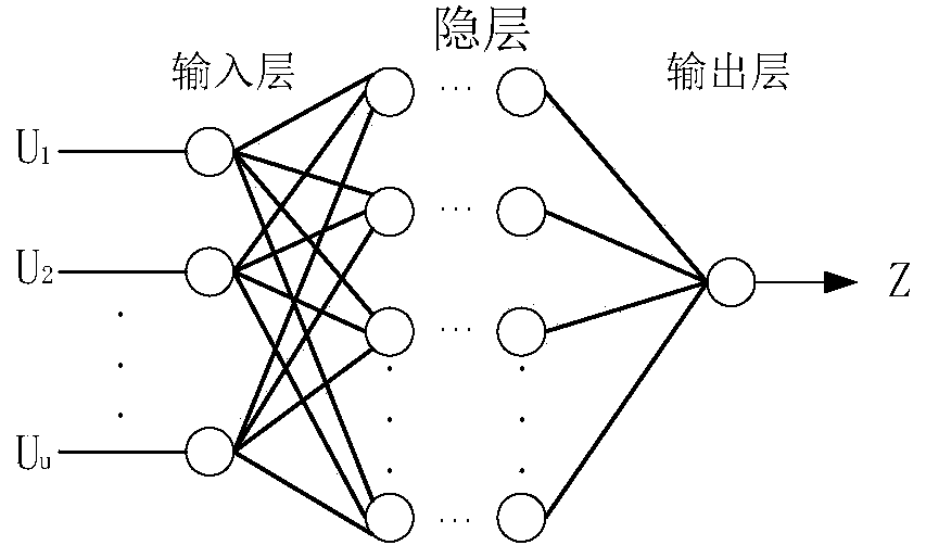 Adaptive learning rate wavelet neural network control method based on normalization lowest mean square adaptive filtering