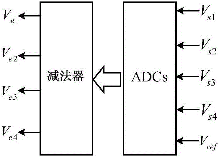 Single-inductor multi-output DC-DC converter and control method thereof