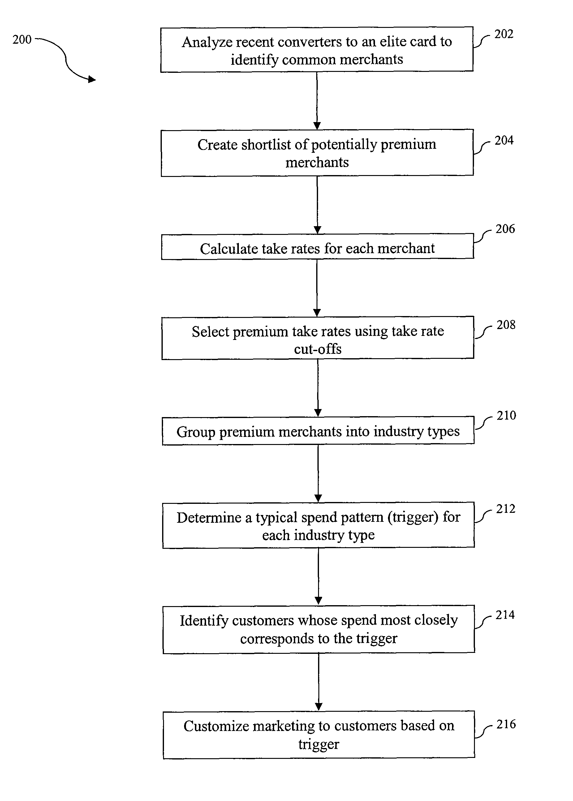 System and method for targeting transaction account product holders to receive upgraded transaction account products