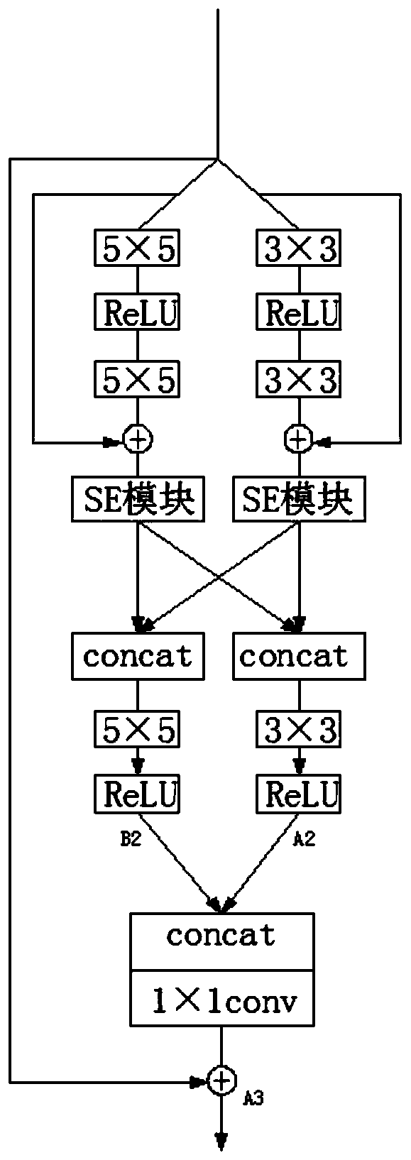 Multi-scale residual attention network image super-resolution reconstruction method based on attention