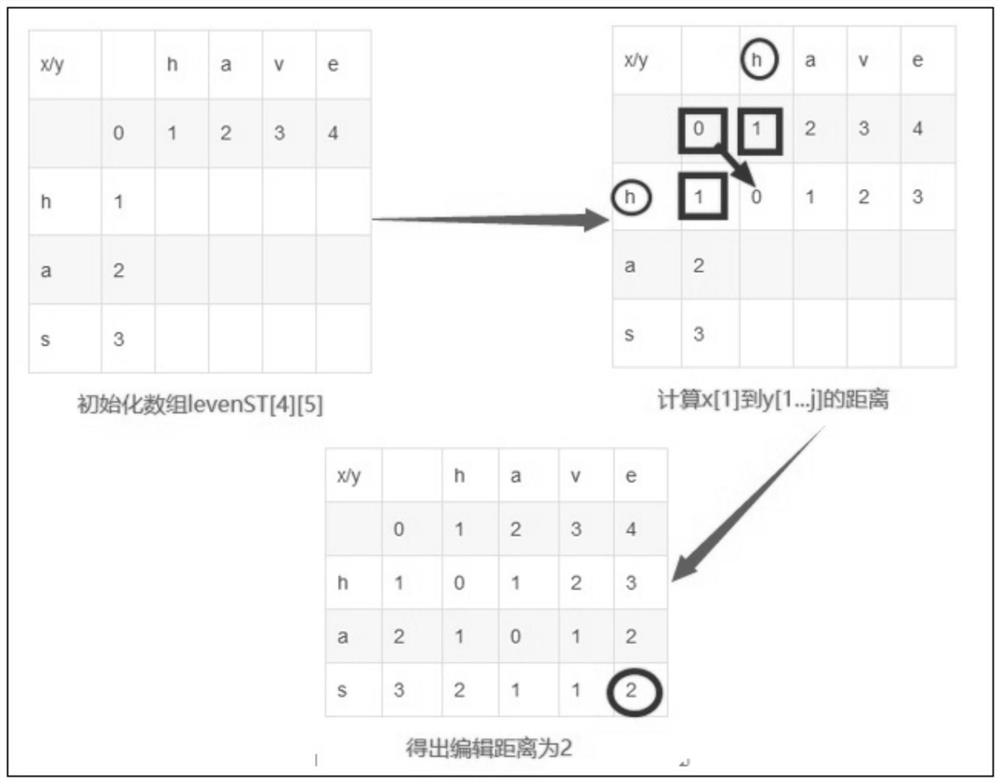 Intelligent opinion clue collection method and system based on data repetition