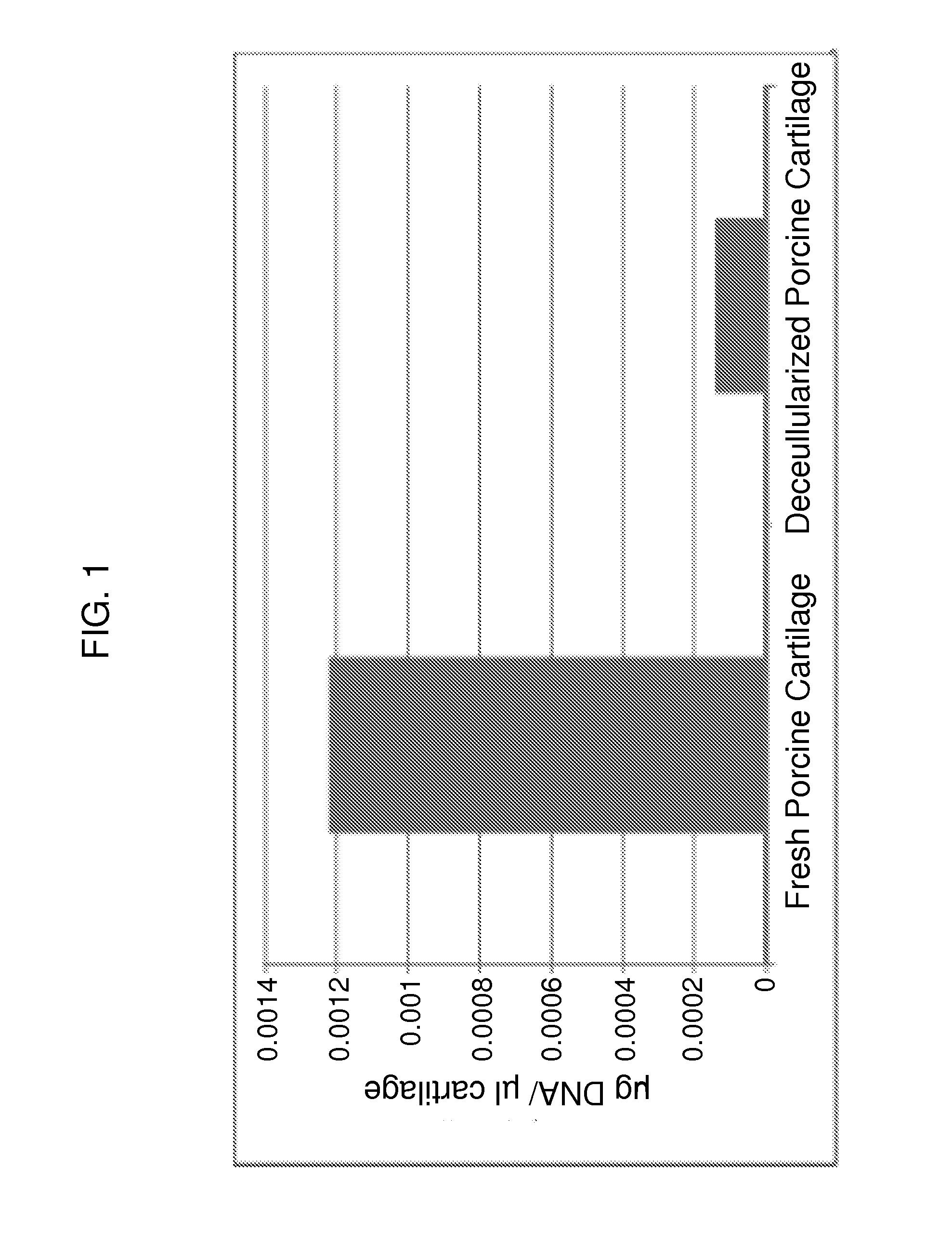 Decellularized hyaline cartilage powder for tissue scaffolds