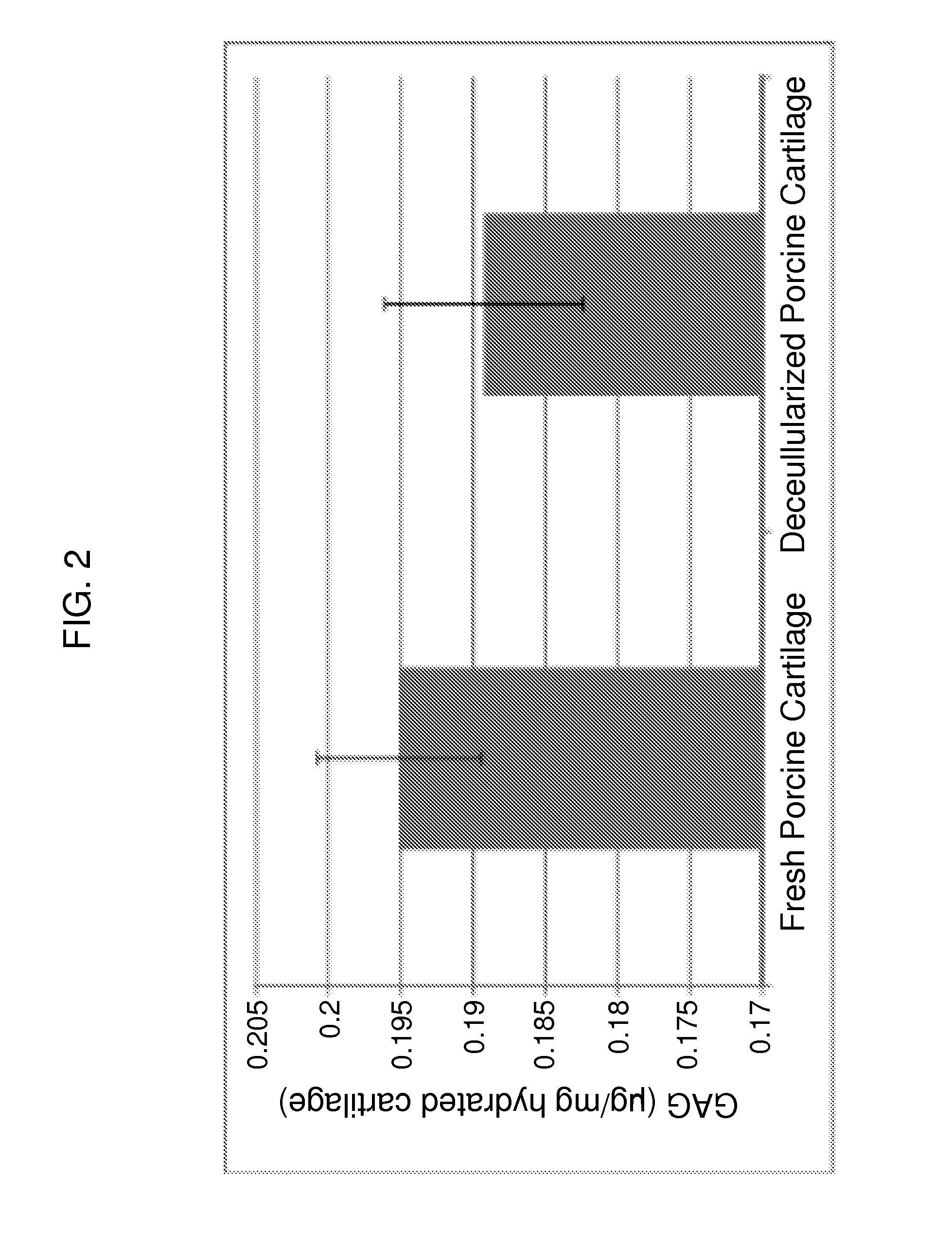 Decellularized hyaline cartilage powder for tissue scaffolds