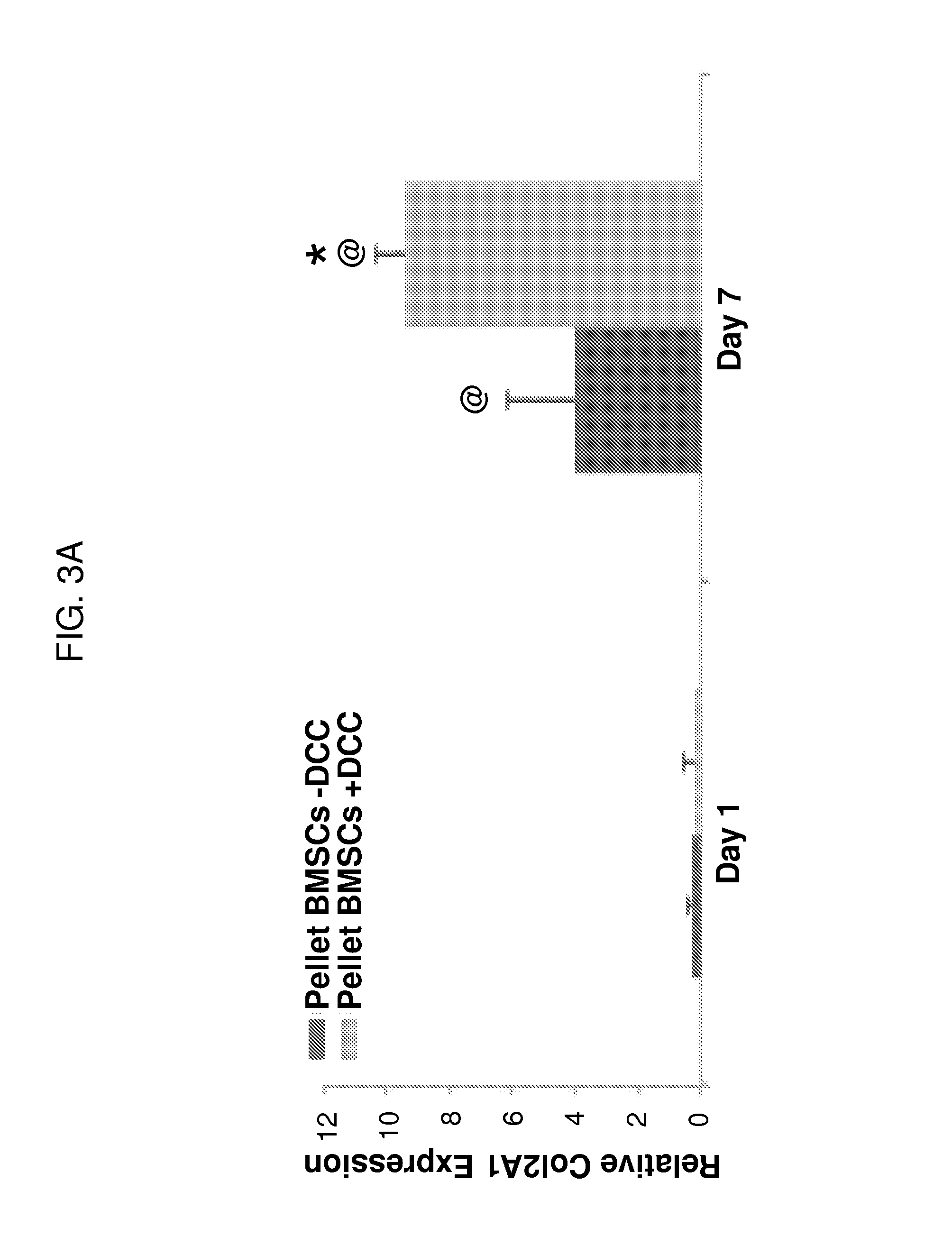 Decellularized hyaline cartilage powder for tissue scaffolds