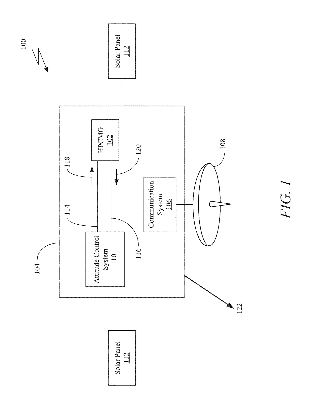 Hybrid power source and control moment gyroscope