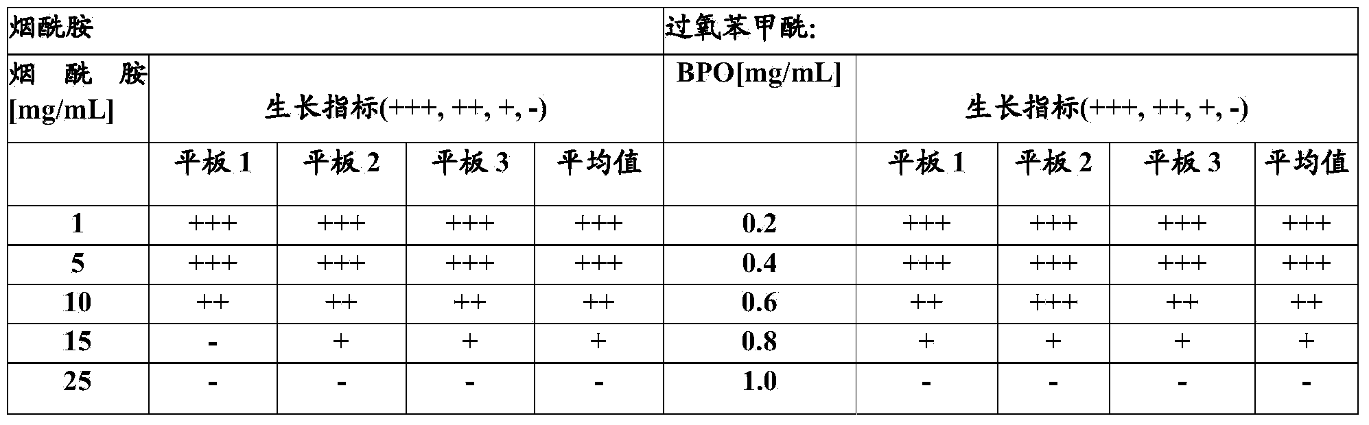 Pharmaceutical compositions comprising dgla, 15-ohepa, and/or 15-hetre and methods of reducing sebum production using same