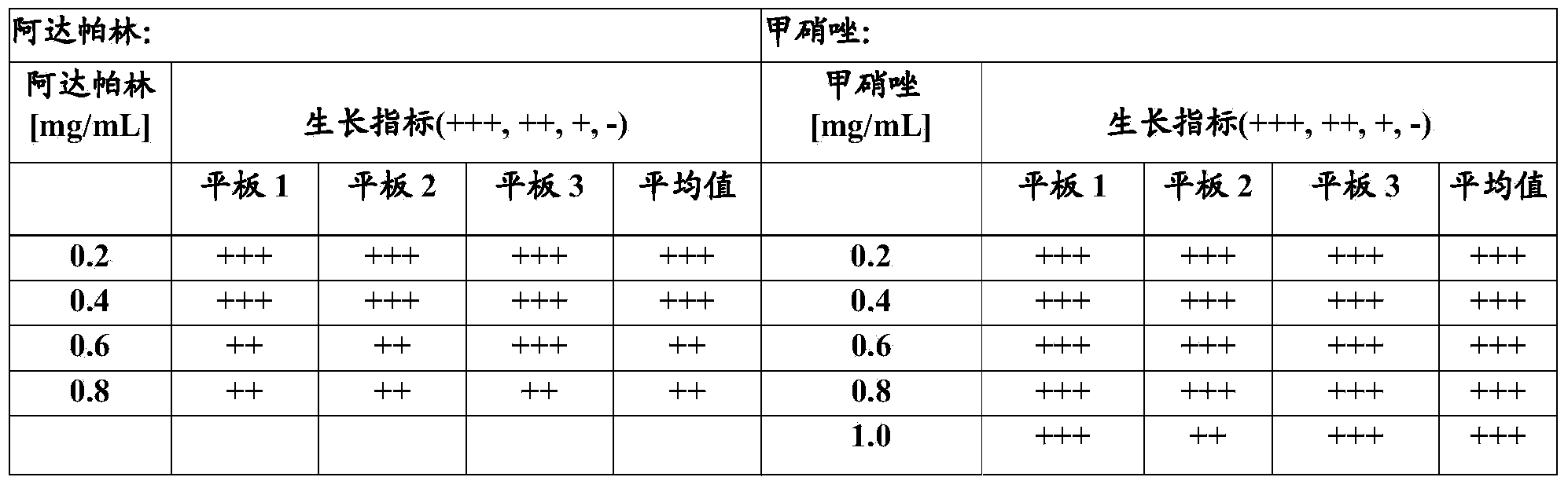 Pharmaceutical compositions comprising dgla, 15-ohepa, and/or 15-hetre and methods of reducing sebum production using same