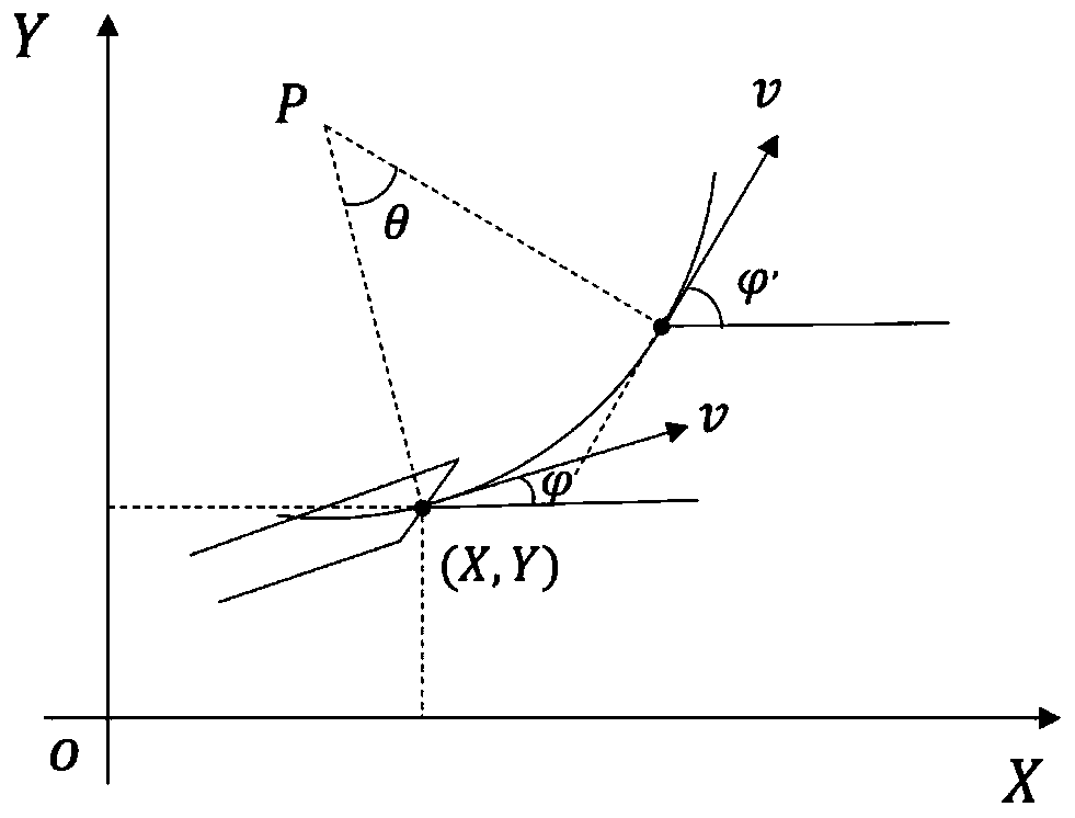 Flexible needle plane puncture controlling device based on brain emotion learning intelligent control algorithm and method thereof