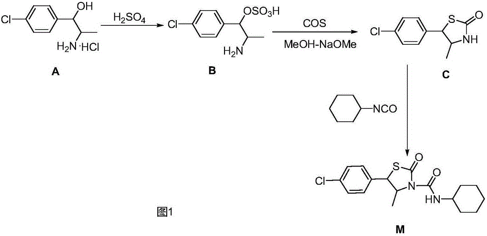 Hexythiazox and preparation method thereof