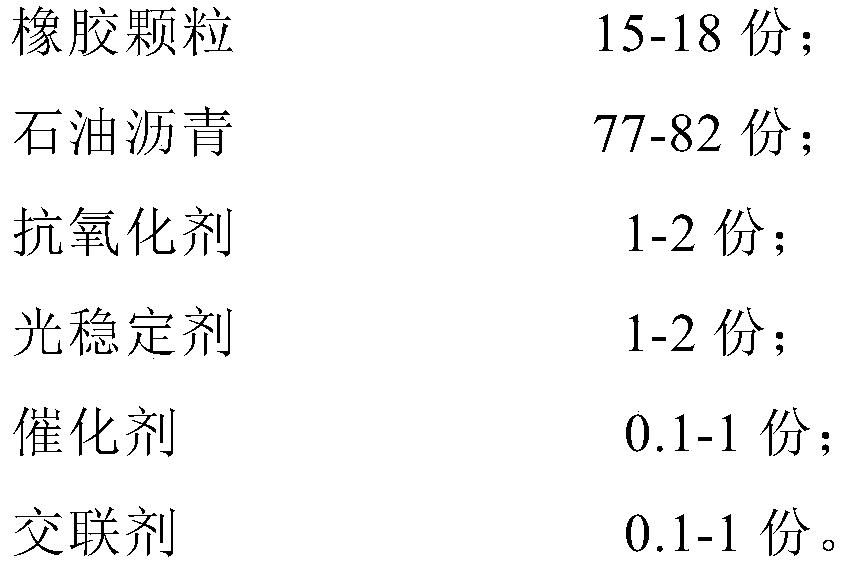 Anti-aging soluble rubber powder modified asphalt and preparation method thereof