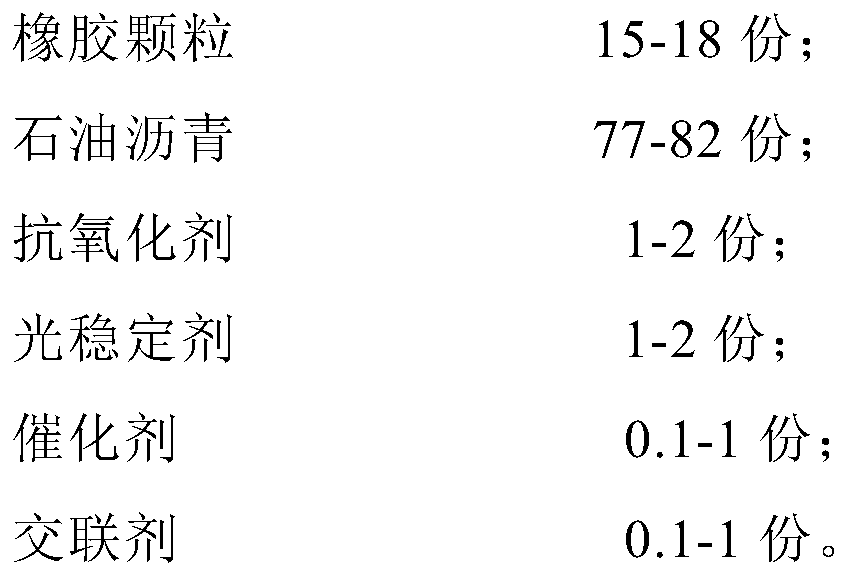 Anti-aging soluble rubber powder modified asphalt and preparation method thereof