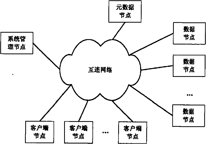 A method for constructing multi-availability mechanism coexistence framework of concurrent storage system