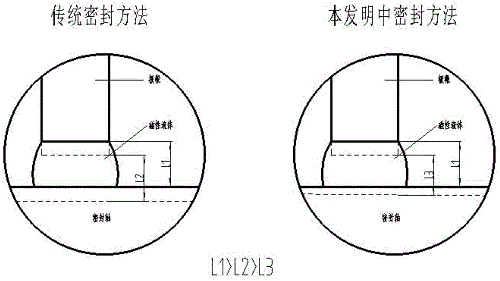 Method for improving pressure resistance of magnetic liquid seal in low-temperature working environment