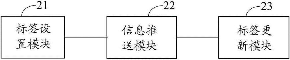 Information push method and apparatus, and electronic device