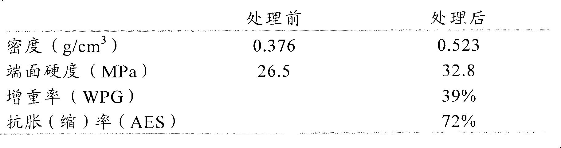 Method for processing polysaccharide material with polymer composition