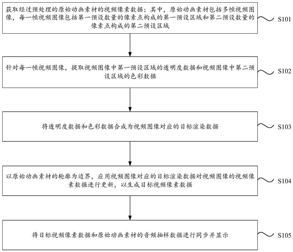 Animation presentation method, device, computer equipment and storage medium