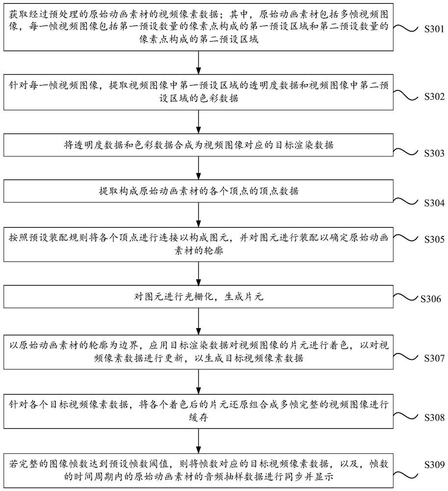 Animation presentation method, device, computer equipment and storage medium