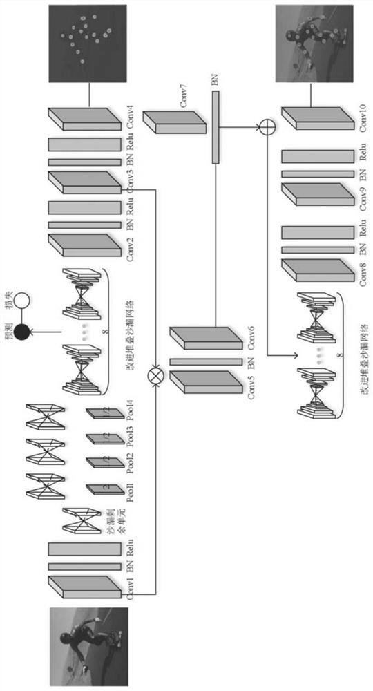 A Multi-Person Pose Estimation Method Based on Fractal Networks and Joint Kinship Patterns