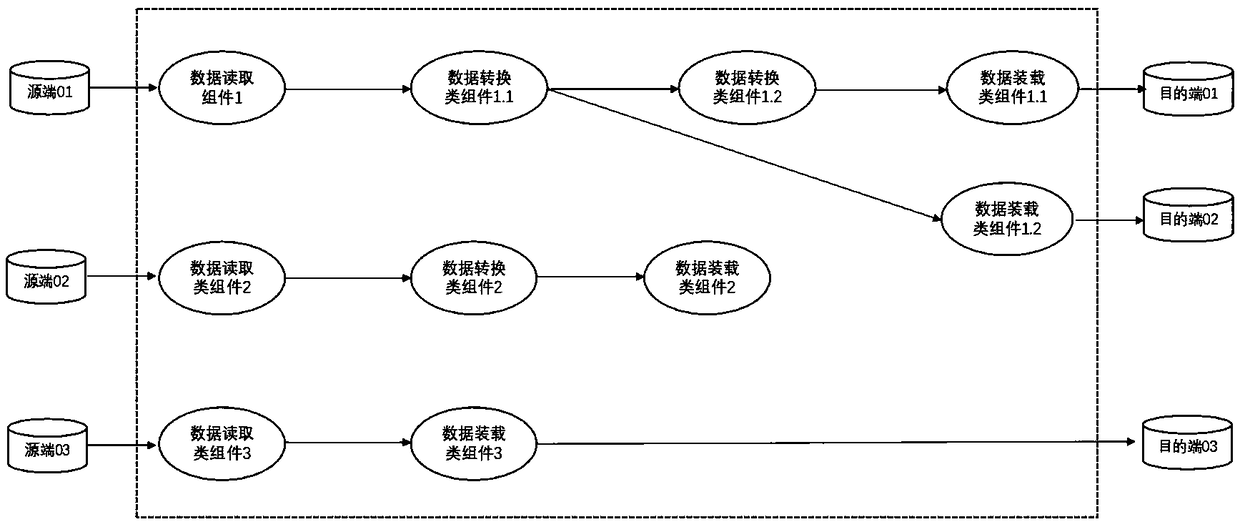 Self-adaptive dynamic adjustment method and device of data synchronization system