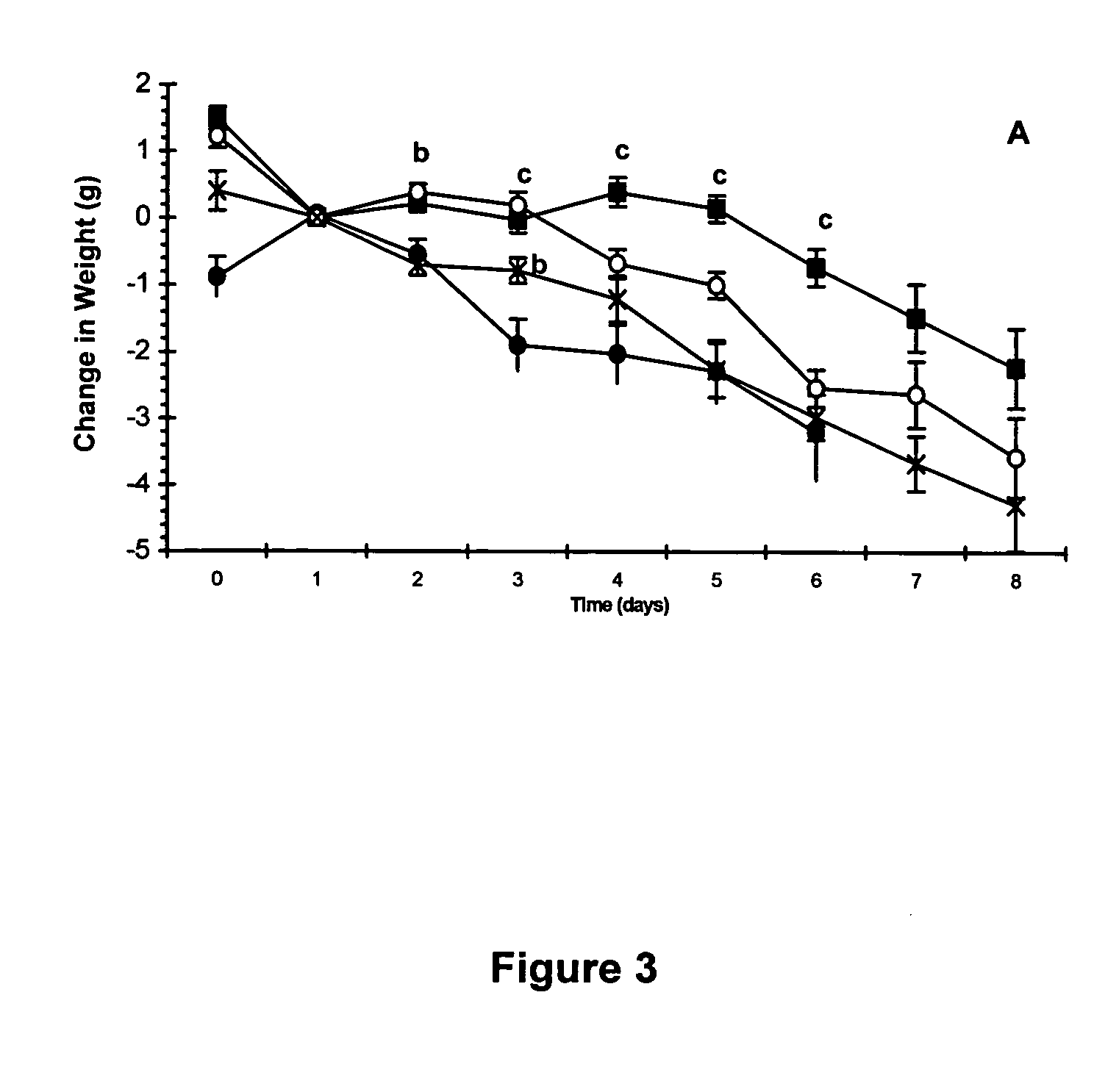 HMB compositions and uses thereof