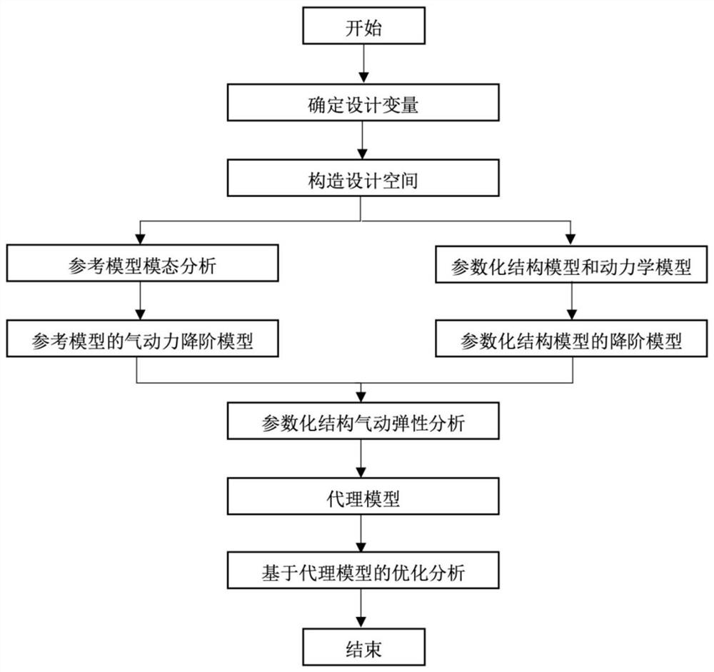 Composite material bearingless rotor wing stability augmentation device