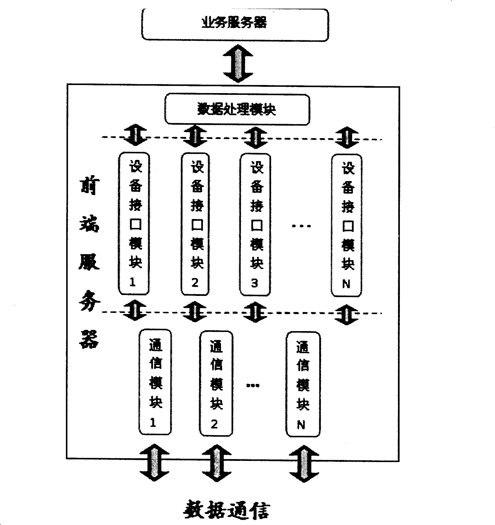 Method for centralized analysis of far-end equipment data flow