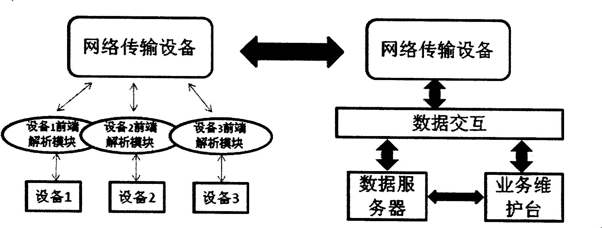 Method for centralized analysis of far-end equipment data flow